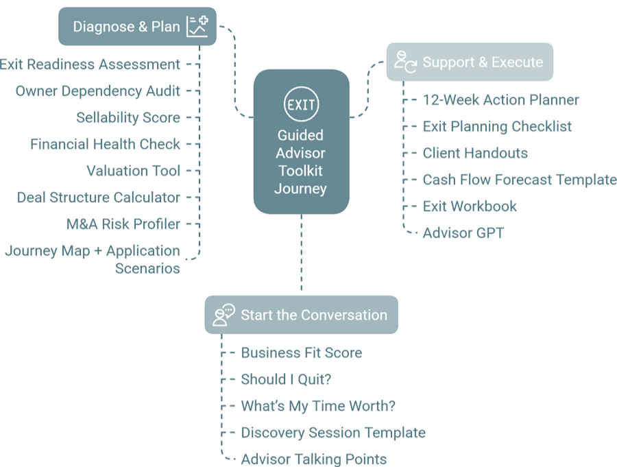 advisor toolkit logo